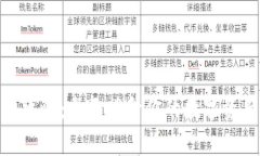 TP钱包升星攻略：全面提升