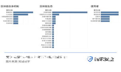 如何安全存储和管理狗狗币：全面指南
