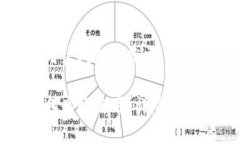 思考一个能解决用户问题