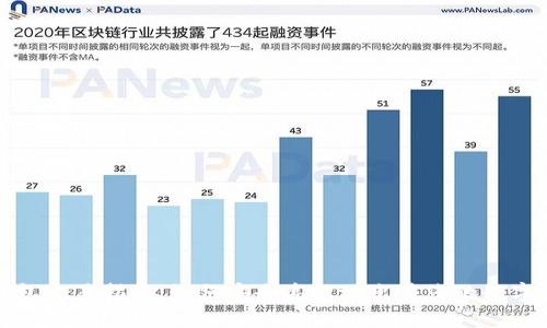 TP钱包交易指南：如何安全高效地出售您的数字资产