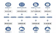  TP钱包无法下载的原因及