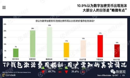 TP钱包激活费用揭秘：用户需知的真实情况