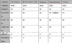 tp钱包，全称是＂Trust Wa