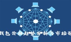 TP钱包价格趋势分析与市场