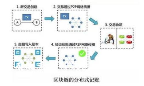 : 如何有效查找TP钱包上的MEMO信息
