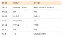如何一键导出TRX钱包地址