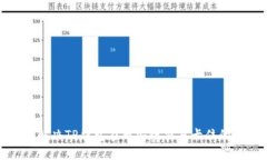 如何解决TP钱包在币安链交