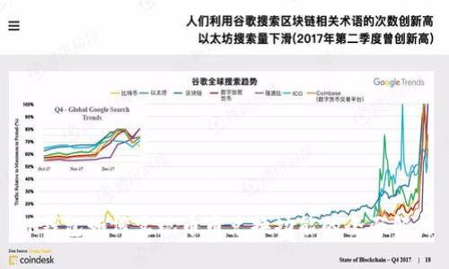 TP钱包如何实现币币兑换功能的全面解析