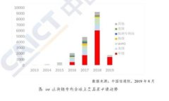 如何将FIL币安全地转入T