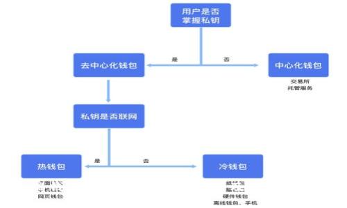 : 瑞钱包与瑞波币包的区别及其使用指南