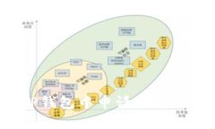 如何在TP钱包中申请靓号？