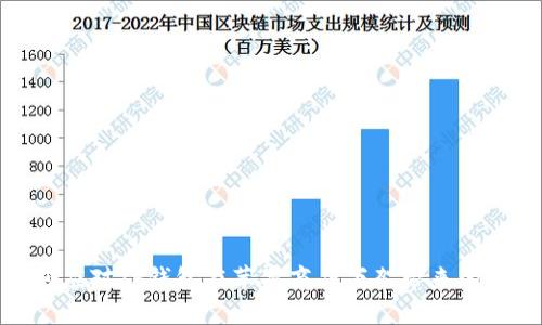 如何应对TP钱包在苹果商店下架带来的影响