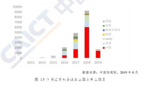 TP钱包之间的互转操作指南