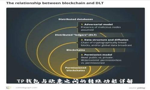 TP钱包与欧意之间的转账功能详解