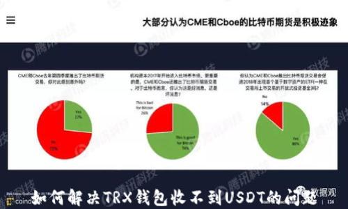
如何解决TRX钱包收不到USDT的问题