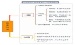 如何安全地从官网下载以