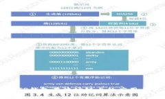全面解析TP钱包在波场链上