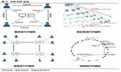 TP钱包空投能否转移到其他