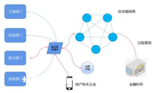 如何在TP钱包中成功出售狗狗币