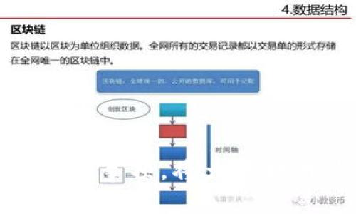 如何找到TP钱包的充币地址？
TP钱包, 充币地址, 虚拟货币/guanjianci

在不断扩展的数字货币市场中，TP钱包作为一种流行的加密货币钱包，受到了大多数用户的关注。TP钱包的用户体验良好，可以轻松管理多个数字资产。然而，许多人在使用TP钱包时常常会遇到一个问题：如何找到自己的充币地址？本文将详细介绍如何找到TP钱包的充币地址，包括每一步的详细说明，以及一些常见问题的解答，帮助用户更好地使用TP钱包进行数字货币交易。

什么是TP钱包？
TP钱包是一种安全的数字资产管理工具，支持多种主流加密货币的存储和交易。它不仅提供了货币的充值和提现功能，还具备交易、交换和其他金融服务。TP钱包以其操作简单、快捷和安全性高获得了许多用户的青睐。

如何找到TP钱包的充币地址？
找到TP钱包的充币地址是进行数字货币交易的第一步。用户可以通过以下步骤轻松找到自己的充币地址：
ol
    li打开TP钱包应用程序。/li
    li在主界面上选择要充币的数字货币种类。例如，选择比特币（BTC）、以太坊（ETH）等。/li
    li点击“充币”或“接收”按钮。这个按钮通常会显示在选定的数字资产页面上。/li
    li在弹出的窗口中，会显示您的充币地址和二维码。您可以复制这个地址，也可以用手机扫描二维码来完成转账。/li
/ol
注意：请确保您选择的充币地址与所要充币的货币种类相匹配，不同的加密货币使用不同的地址格式。

TP钱包充币的注意事项
在使用TP钱包进行充币时，有几个注意事项需要关注：
ul
    listrong确认地址准确性：/strong每次充币时，都要仔细检查复制的充币地址是否完整，避免因地址错误导致资金损失。/li
    listrong使用正确的网络：/strong某些加密货币可能在多个区块链上有不同的网络（如ETH在以太坊和其他链上），确保使用正确的网络进行转账。/li
    listrong关注交易费用：/strong不同网络的充币手续费可能有所不同，请提前了解相关费用，以免产生额外的成本。/li
/ul

如何查看充币记录？
用户可以通过TP钱包查看充币记录，以便于跟踪交易情况。步骤如下：
ol
    li进入TP钱包应用。/li
    li点击底部的“资产”栏目。/li
    li选择您充币的数字资产，进入资产详情页面。/li
    li在该页面中，可以查看所有的充币和提现记录，记录中会列出每笔交易的状态及相关信息。/li
/ol
查看充币资产记录不仅能帮助用户了解资金状态，还能提高资金管理的安全性。

TP钱包支持的数字资产
TP钱包支持多种数字资产，包括但不限于比特币(BTC)、以太坊(ETH)、Ripple(XRP)等主流加密货币。此外，还支持各类 ERC-20 代币和其他多种资产。用户可以在资产界面中查看自己持有的所有代币，并进行相应的管理和交易。

可能相关的问题

1. TP钱包安全吗？
TP钱包被广泛认为是安全可靠的加密货币钱包之一，它采用了多种先进的安全技术来保护用户资产，如私钥加密、多重验证、冷存储等。TP钱包在设计时充分考虑了用户的安全体验，确保用户的加密货币在存储和交易过程中的安全性。然而，用户在使用过程中也应定期备份钱包，并确保密码和私钥的保密性，以避免资产被盗或丢失。

2. 如何恢复TP钱包的账户？
如果您忘记了TP钱包的密码或者无法访问账户，可以通过备份的助记词或私钥来恢复账户。具体步骤如下：
ol
    li打开TP钱包应用，选择“恢复钱包”选项。/li
    li输入备份的助记词或私钥，按照提示完成账户验证过程。/li
    li成功验证后，您的钱包将被恢复，您可以再次访问已有的资产。/li
/ol
为了防止未来的麻烦，建议在创建钱包时立即备份助记词，并将其储存在安全的地方。

3. TP钱包的充币速度如何？
充币的速度通常取决于所选网络的交易处理能力，以及当前网络的拥堵情况。在大多数情况下，TP钱包的资金充入速度很快，但在网络高峰期，处理时间可能会有所延迟。用户可以通过查看交易确认状态，来判断充币的进度。此外，某些交易可能需要一定的交易费，以提高确认速度。

4. TP钱包支持哪些语言？
TP钱包支持多种语言，以满足全球用户的需求。目前，TP钱包的界面支持中文、英文、韩文等多种语言，用户可以在设置中选择自己熟悉的语言，使操作更加方便。在多语言支持下，TP钱包进一步提升了用户体验，确保不同语言的用户都可以轻松使用。

5. 如何避免TP钱包中的诈骗行为？
为了保护您的数字资产，使用TP钱包时要提高警惕，避免落入诈骗陷阱。建议采取以下措施：
ul
    listrong确认交易信息：/strong在进行任何交易前，确认对方的信息，包括对方的钱包地址和交易条款。/li
    listrong小心钓鱼网站：/strong确保只从官方渠道下载TP钱包应用，避免访问可疑链接或广告中的下载地址。/li
    listrong设定安全密码：/strong为钱包设置复杂而独特的密码，并启用双重认证，增加账户安全性。/li
/ul
牢记以上安全建议，可以在一定程度上减少诈骗风险，保护您的数字资产安全。

总结：在数字货币的新时代，TP钱包为用户提供了一个安全、方便的管理平台，使用户能轻松进行充币、交易和资产管理。理解如何找到TP钱包的充币地址，掌握充币的基本操作和注意事项，将大大提升您的使用体验。同时，保持警惕也是保障数字资产安全的必要措施。希望本文能对使用TP钱包的新手用户有所帮助。