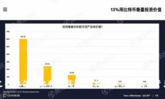 支持微信的比特币钱包：