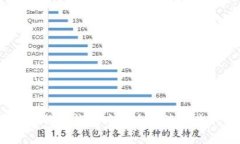 如何在比特派钱包中安全