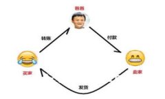 深入剖析PlusToken钱包联合