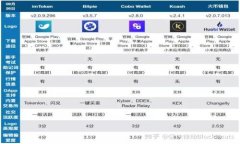 USDT转到钱包的手续费解析
