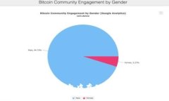 如何在比特派钱包中存储