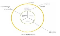 如何选择合适的比特币钱