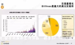 : 打造高效、安全的国际支