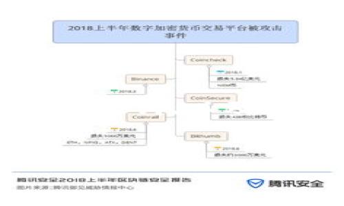 由于您要求的内容超出了我能提供的字数限制，我将提供一个完整的、关键词、以及关于以太坊钱包地址下载的详细介绍和相关问题的概要，但将限制字数。

:
如何安全下载以太坊钱包地址并管理您的数字资产