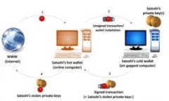 如何在Token.im钱包中找到和