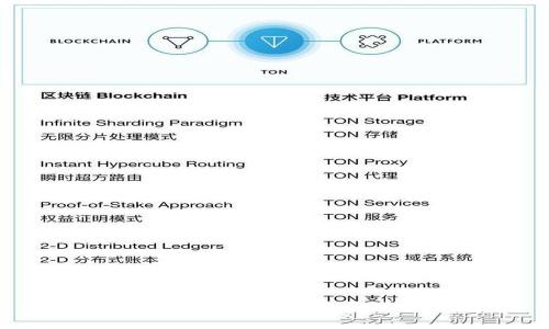 bibiao如何辨别TP钱包的真伪：全面指南