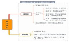    TP钱包撤出池子的流程详
