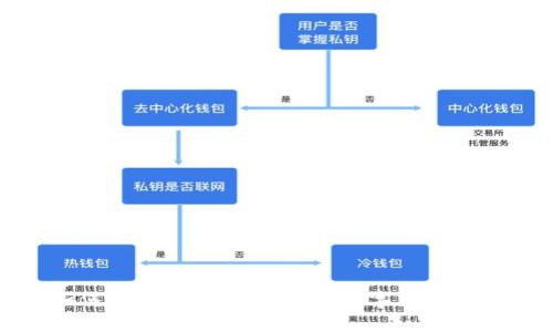 如何轻松将TP钱包中的数字货币转出