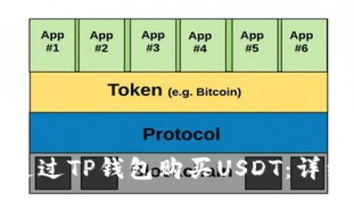 如何通过TP钱包购买USDT：详细指南