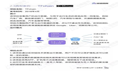 如何使用TP钱包盾牌保护您的数字资产安全