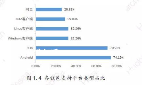 和关键词的格式如下：

TP钱包金额不变，如何快速解决和恢复余额显示？