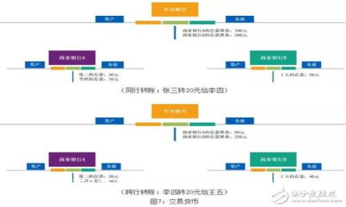 : 如何将TP钱包中的资产转移到OK交易所？