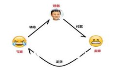 如何在TP钱包中处理转账记