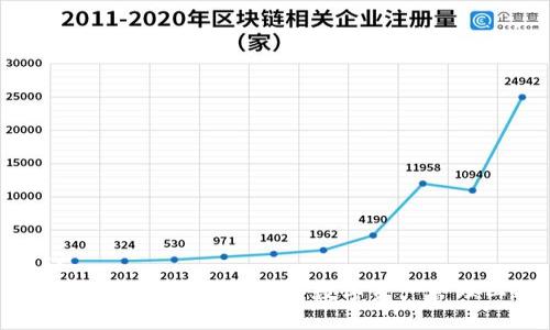 建议：
TP钱包：安全便捷的加密数字资产管理工具