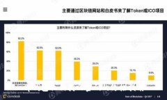 :tp钱包私钥找回密码的终