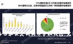 如何备份和恢复狗狗币手