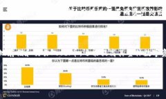 如何安全地在TP钱包中存储