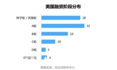 比特币钱包的冷热分离：