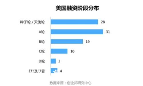 比特币钱包的冷热分离：保障数字资产安全的有效策略