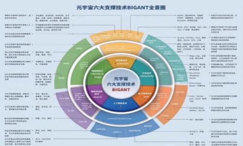

如何轻松创建TON钱包，保障你的加密资产安全