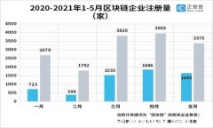 比特币钱包地址统计：洞