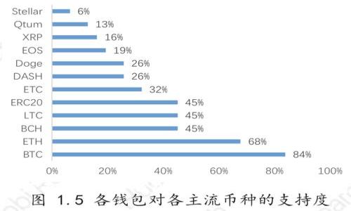 如何查看您的TP钱包是否被设置为多签钱包